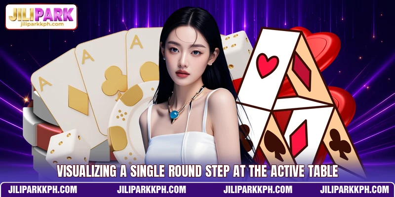 Visualizing a single round step at the active table